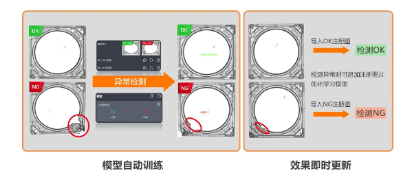 異常檢測學(xué)習(xí)模式，實現(xiàn)缺陷快速檢測.png