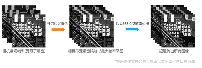 高端型?？倒I相機MV-CH250-90VM/C.png