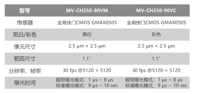?？倒I相機MV-CH250-90VM/MV-CH250-90VC.png