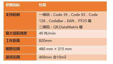 ?？底x碼高拍儀參數.png