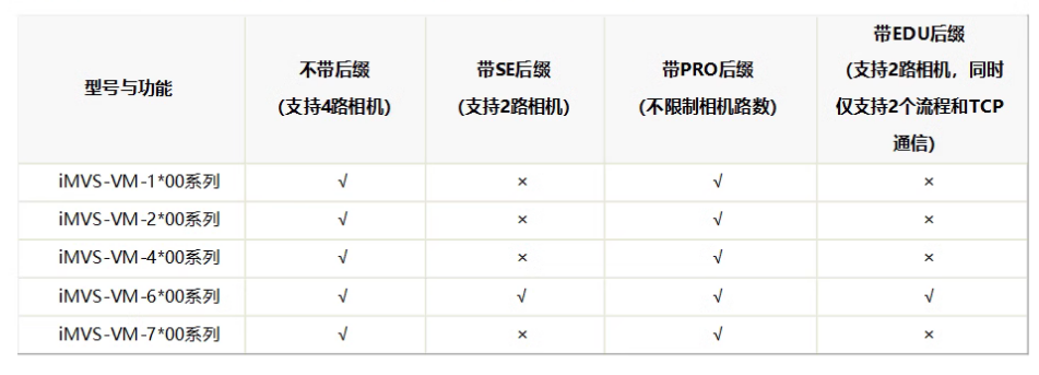 海康iMVS-VM-6200-PRO工業(yè)視覺檢測軟件平臺加密狗功能.png 海康iMVS-VM-6200-PRO工業(yè)視覺檢測軟件平臺加密狗功能.png